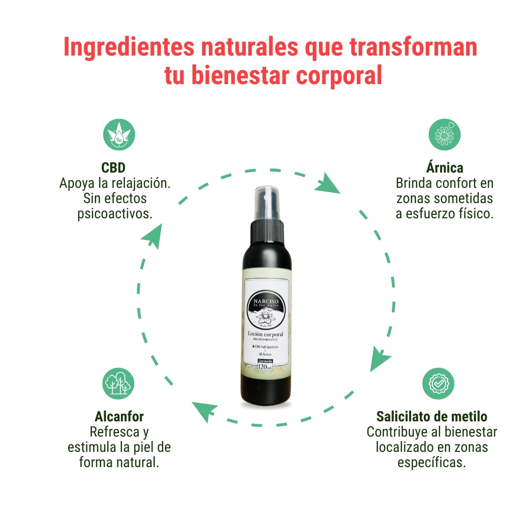 10% Off 5 lociones con CBD, árnica y alcanfor
